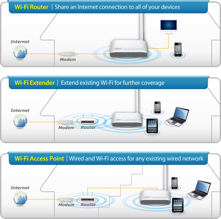 BR 6228nCv2 Application