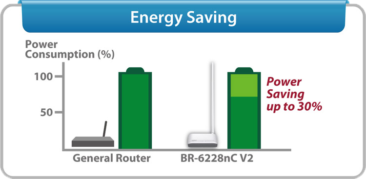 BR 6228nCv2 Green