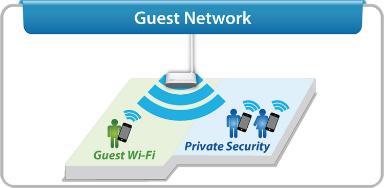 BR 6228nCv2 Guest Network