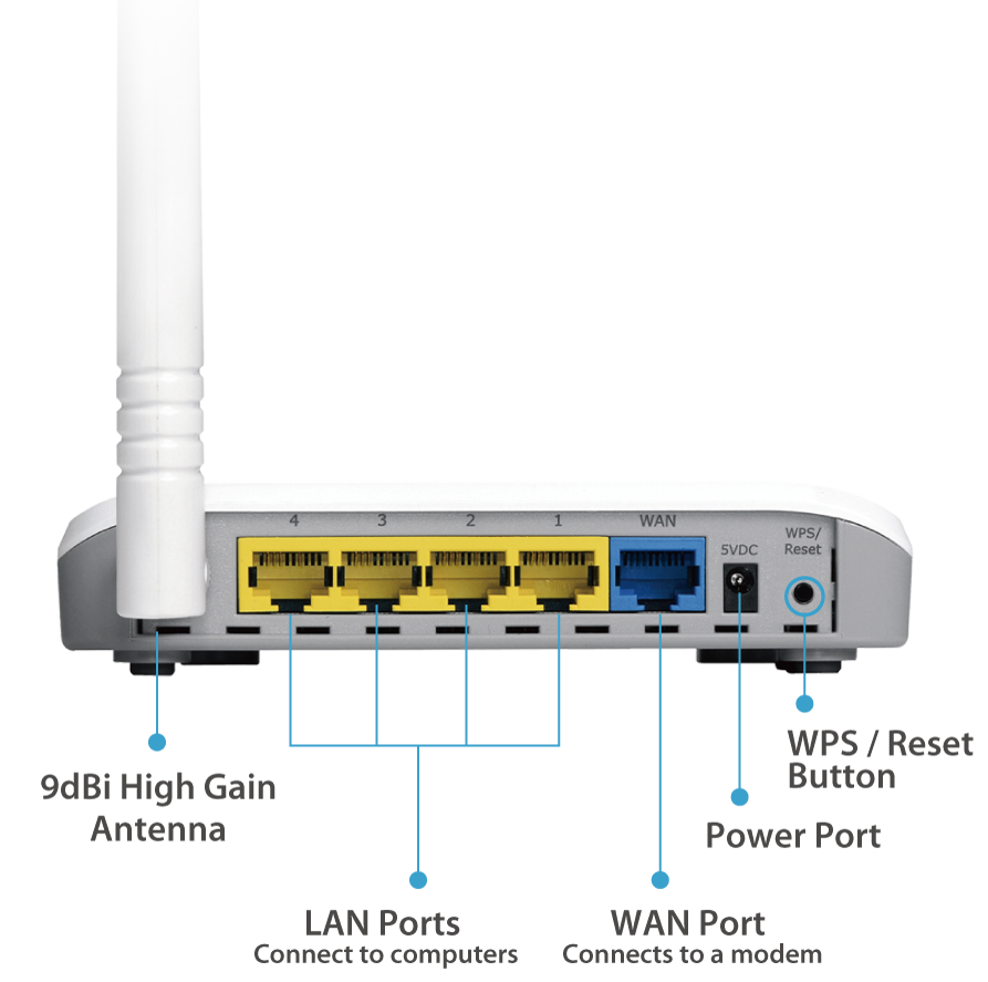 BR 6228nCv2 Hardware