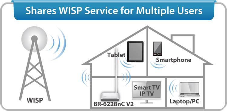 BR 6228nCv2 WISP