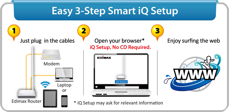 BR 6228nCv2 iQSetup