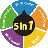 BR 6428nSv3 5 in 1 logo