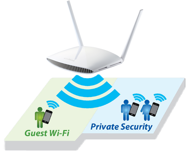 BR 6428nSv3 Guest Network