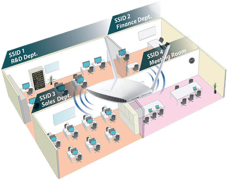BR 6428nSv3 SSIDs