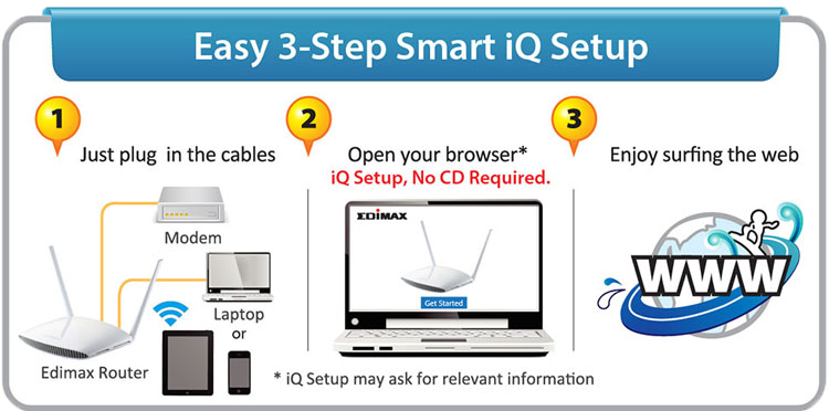 BR 6428nSv3 iQSetup
