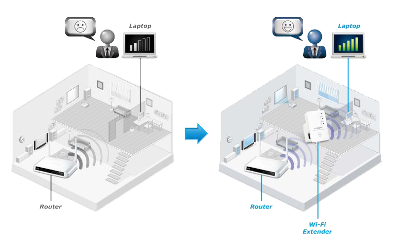 EW 7438RPn Application Diagram