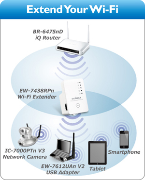 EW 7438RPn app